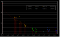Thumbnail for version as of 21:11, 4 March 2009