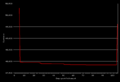 Thumbnail for version as of 01:40, 14 November 2005