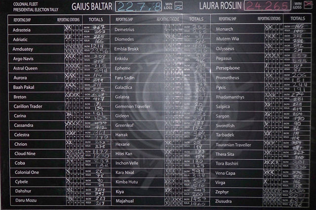 File:Tally chalkboard.jpg