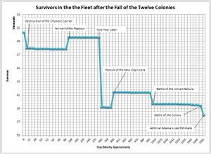 Fleet Survivors.JPG