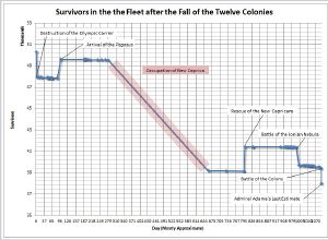 Fleet survivors new.jpg