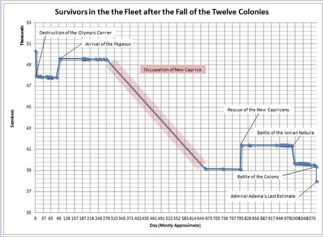 File:Fleet survivors new.jpg