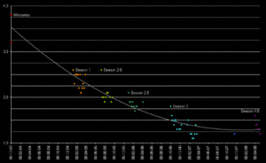 Nielsen Ratings Chart.gif