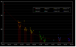 Nielsen Ratings Chart.png