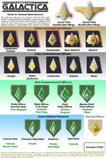 Thumbnail for File:Ranks Structure as of Season 4 Start.png