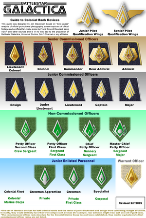 Ranks Structure as of Season 4 Start.png