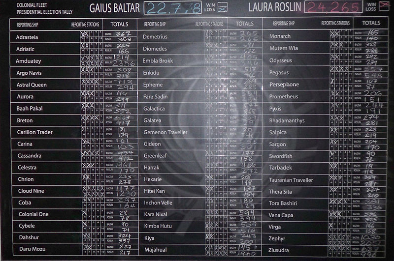 Datei:Tally chalkboard.jpg